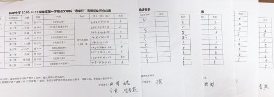 校赛评分表